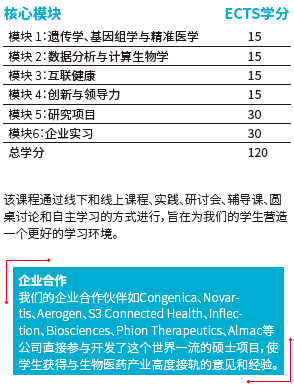 RCSI 2